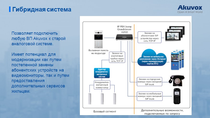 Gibridnaa sistema analogovaa IP domofonia