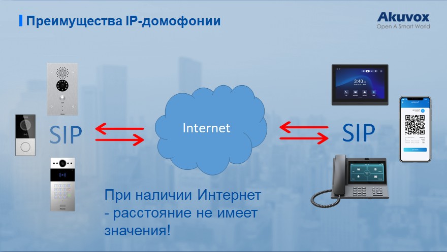 Preimusestva IP 5